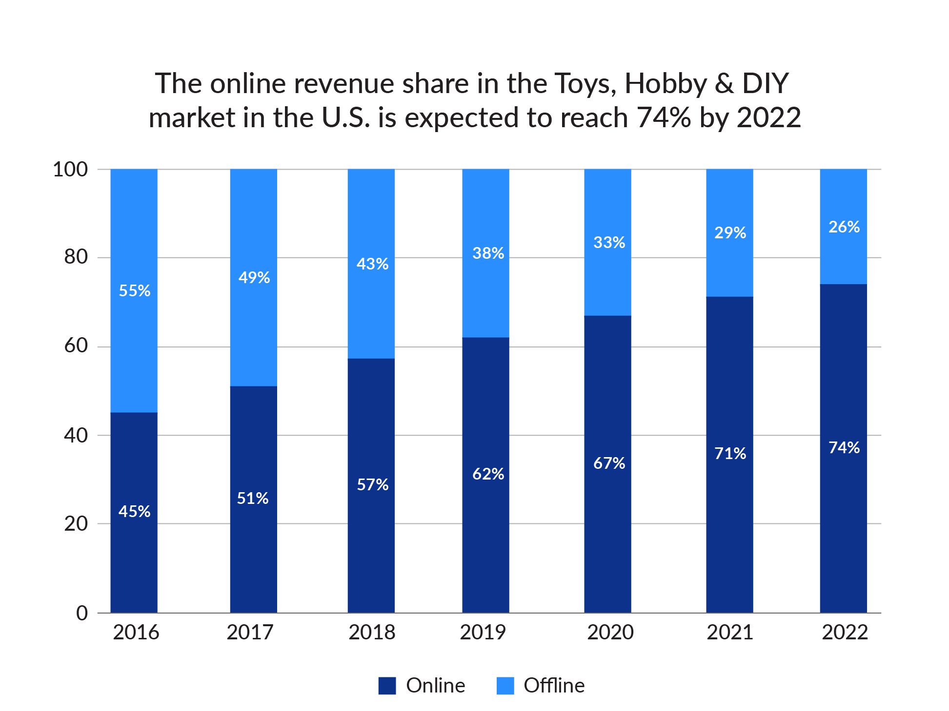 Shopify Toys Market 